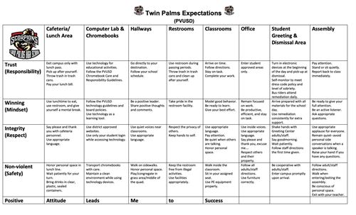 PBIS Matrix